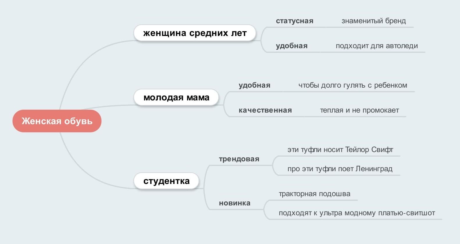 Генератор майнд карт