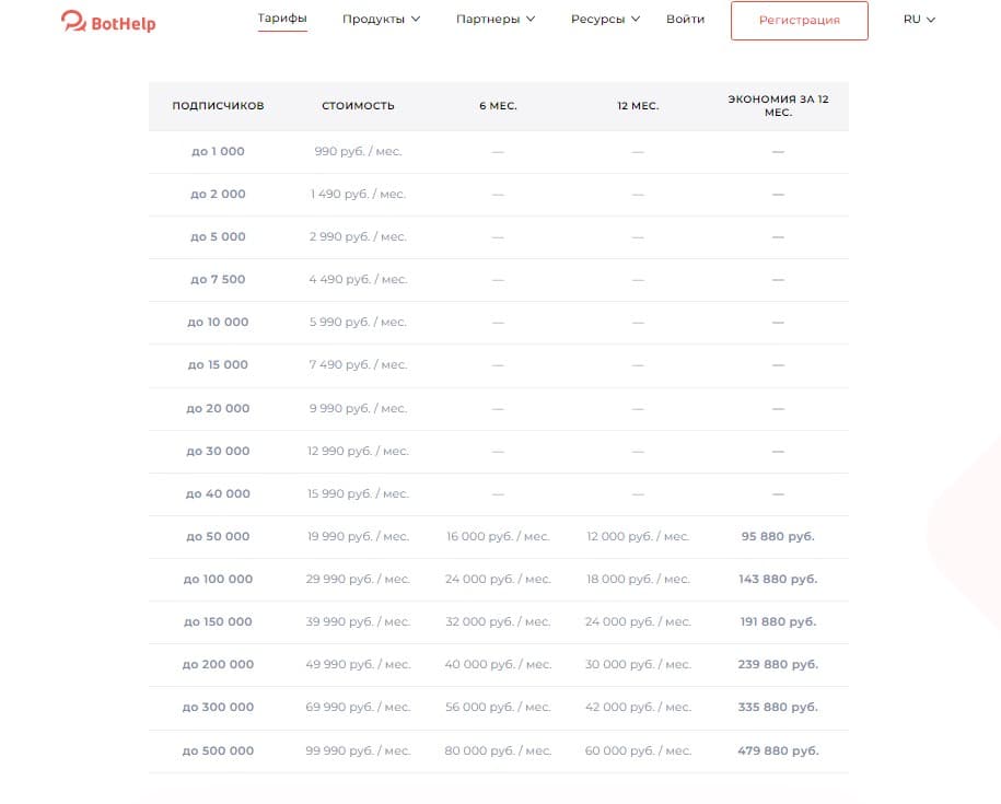 Тарифные планы Bothelp