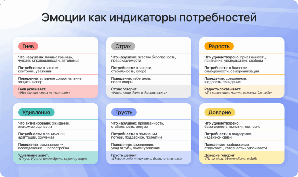8 базовых эмоций человека: как их понимать и управлять ими