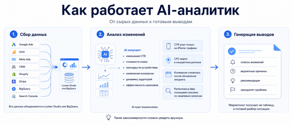 ai-analitik-dlya-marketologa