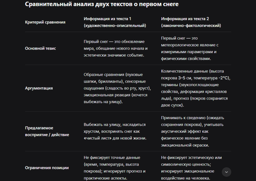 promt-dlya-konspekta-4
