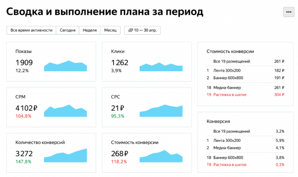 Значения показателей