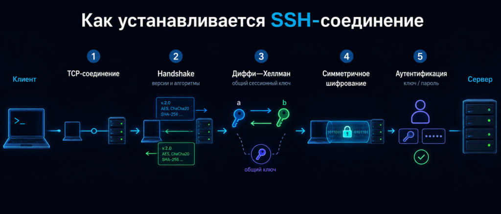 ssh-chto-eto2