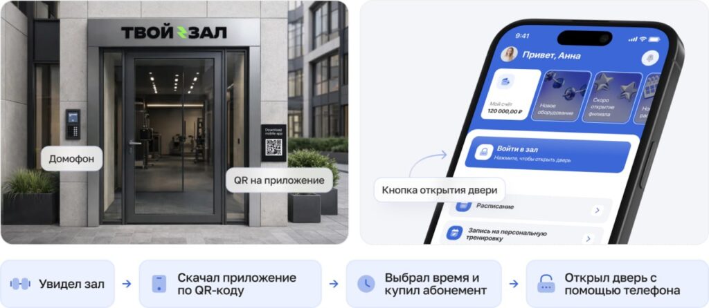 Как автоматизация меняют фитнес-бизнес: почему залы без персонала становятся новым стандартом рынка