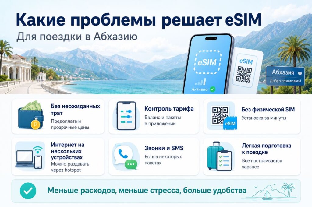 esim-abkhaziya-kakie-problemy-reshaet-esim