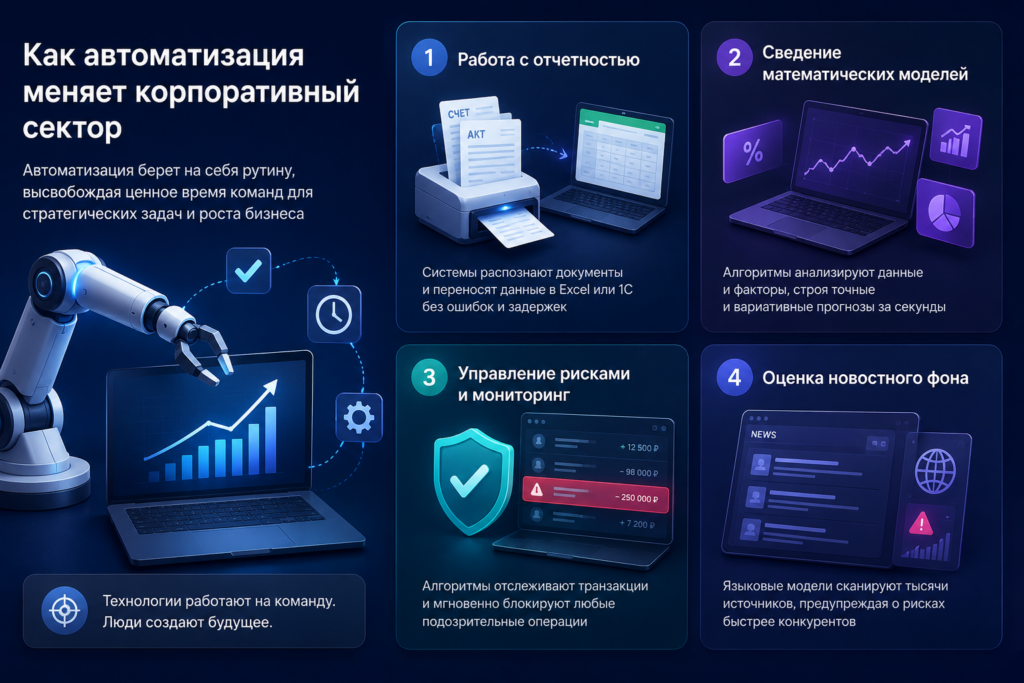 ii-dlya-finansovogo-analiza-kak-avtomatizatsiya-menyaet