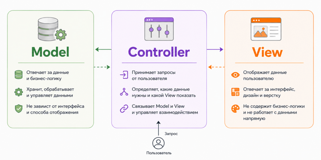 mvc-2