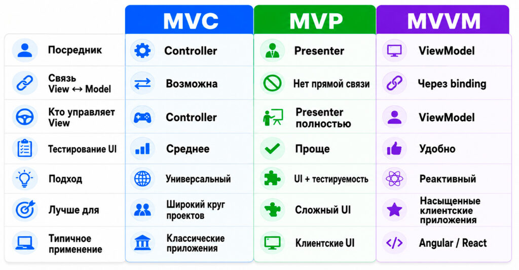 mvc-4