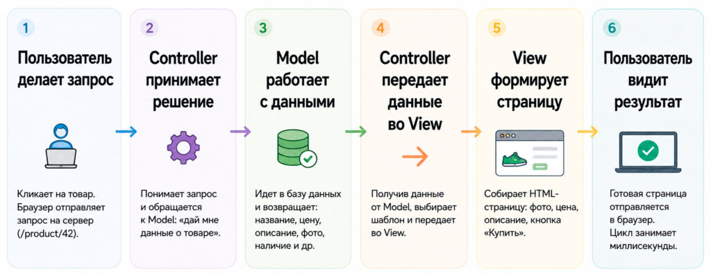 mvc-4