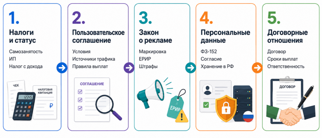 partnerskaya-programma-32