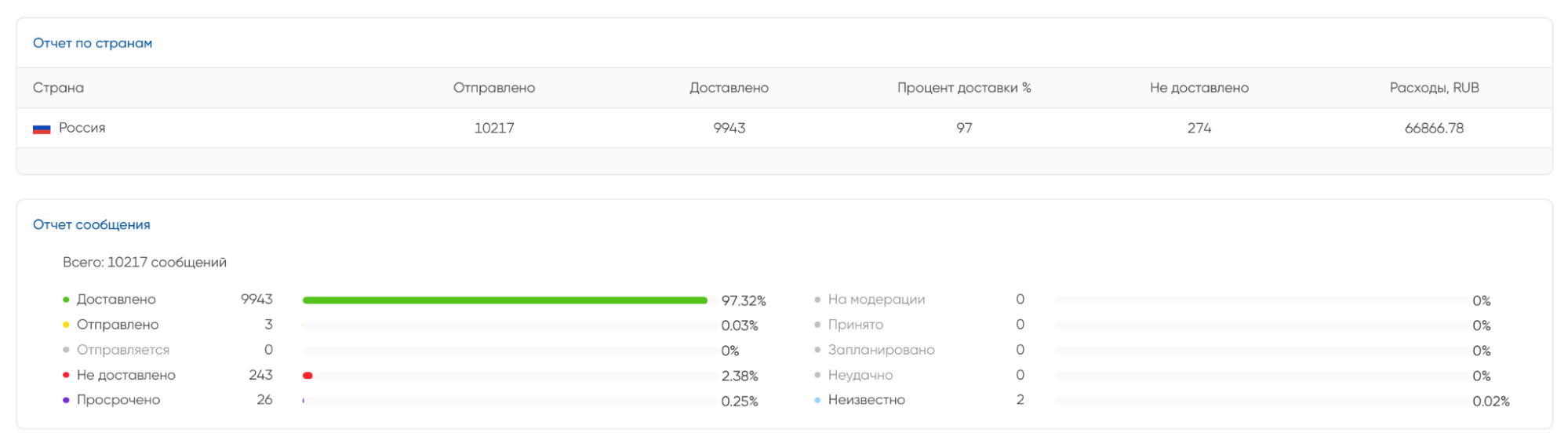 Notificore