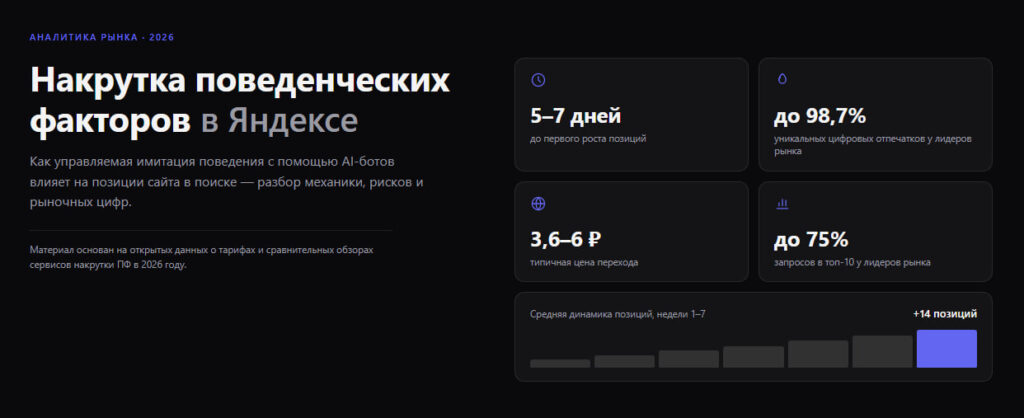 Накрутка ПФ в Яндексе: что это, как работает и почему без неё сложно попасть в ТОП в 2026