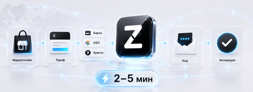 z-ai-kupit-podpisku-kakaya-oplata-bystraya
