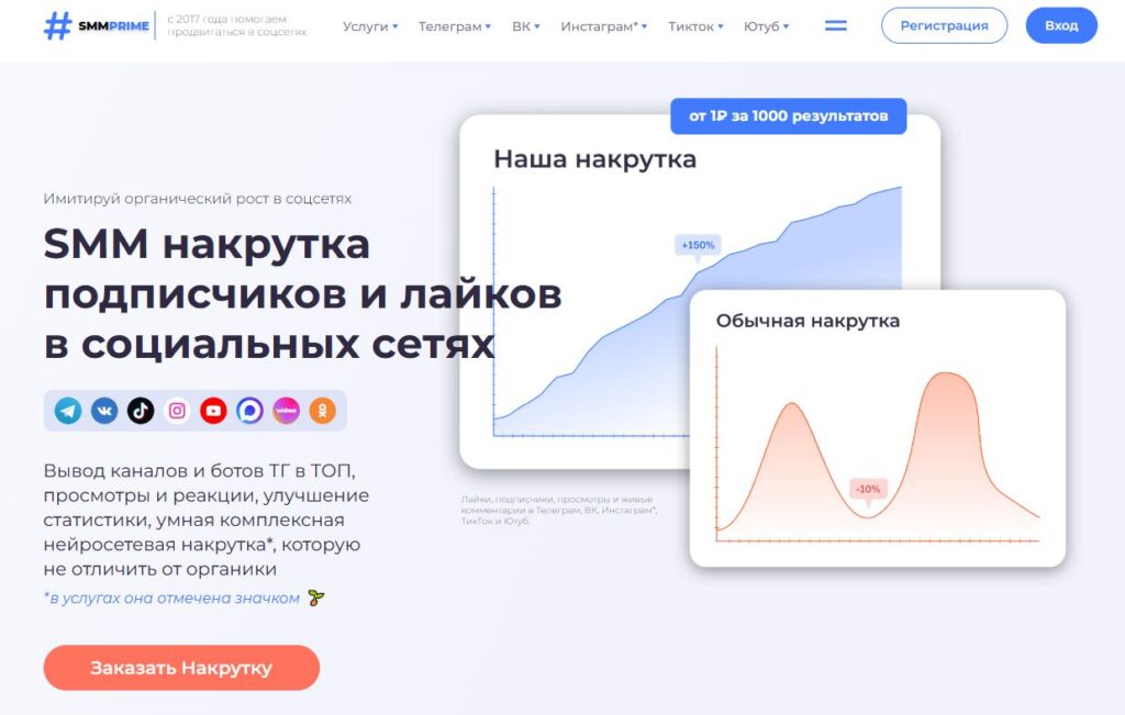 nakrutka-botov-v-tg-smmprime