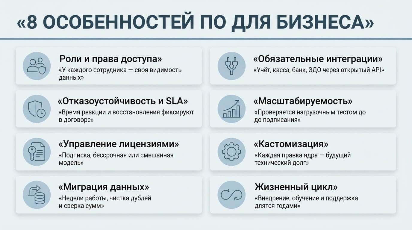 8 особенностей ПО для бизнеса