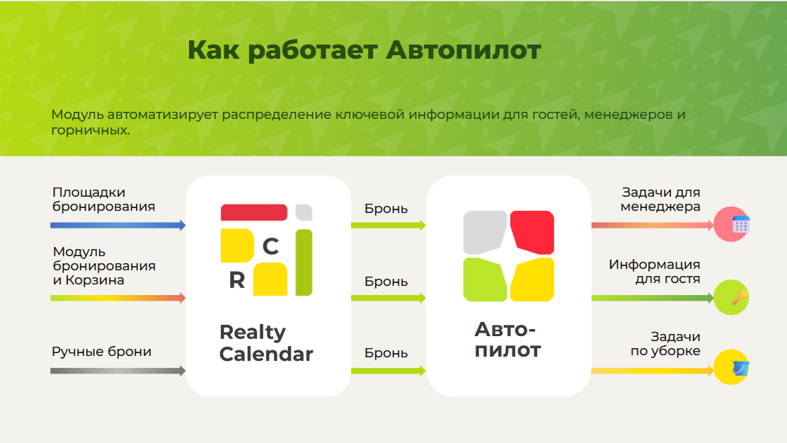 Автопилот — инструмент с функциями CRM внутри RealtyCalendar