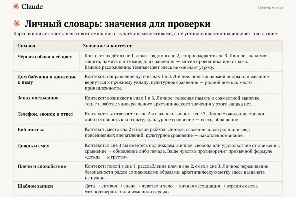 ii-sonnik-05_personal_symbols