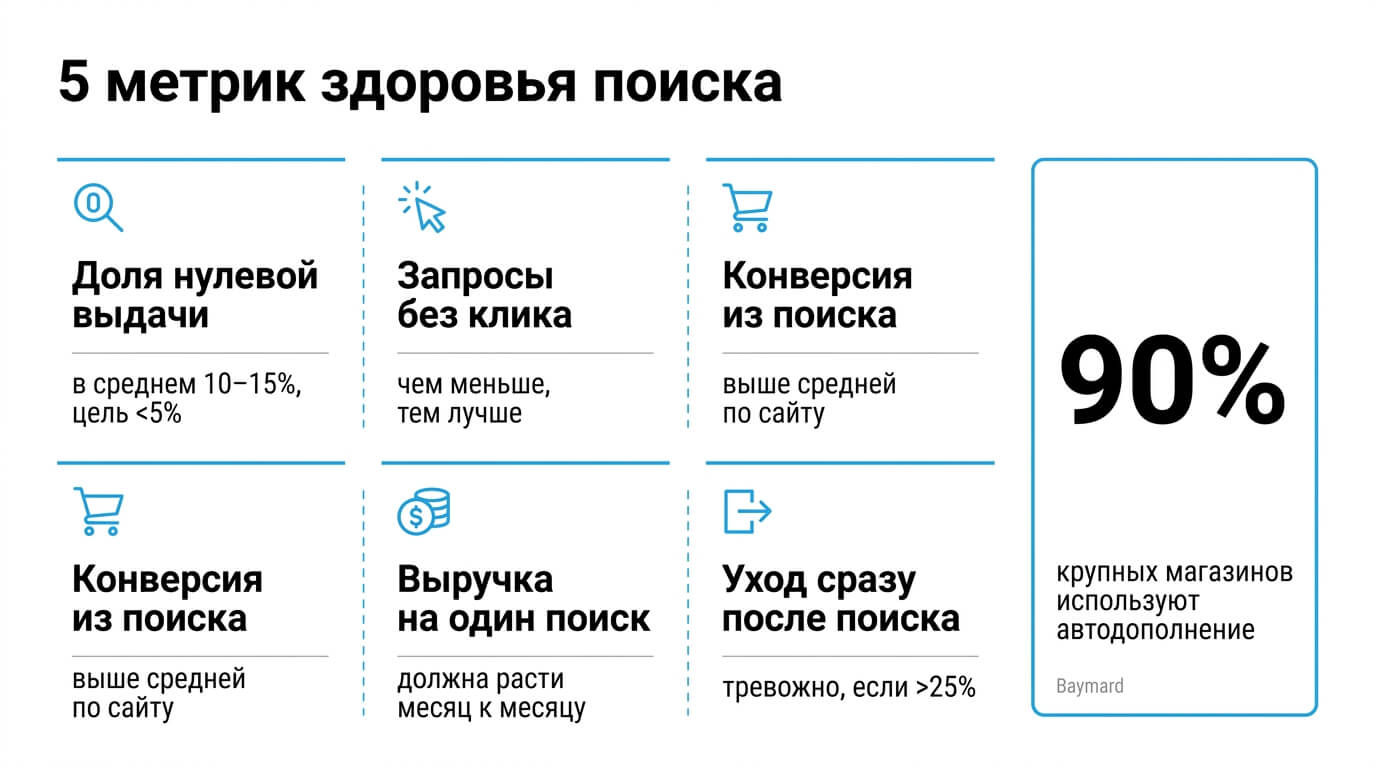 Признаки того, что поиск по сайту работает